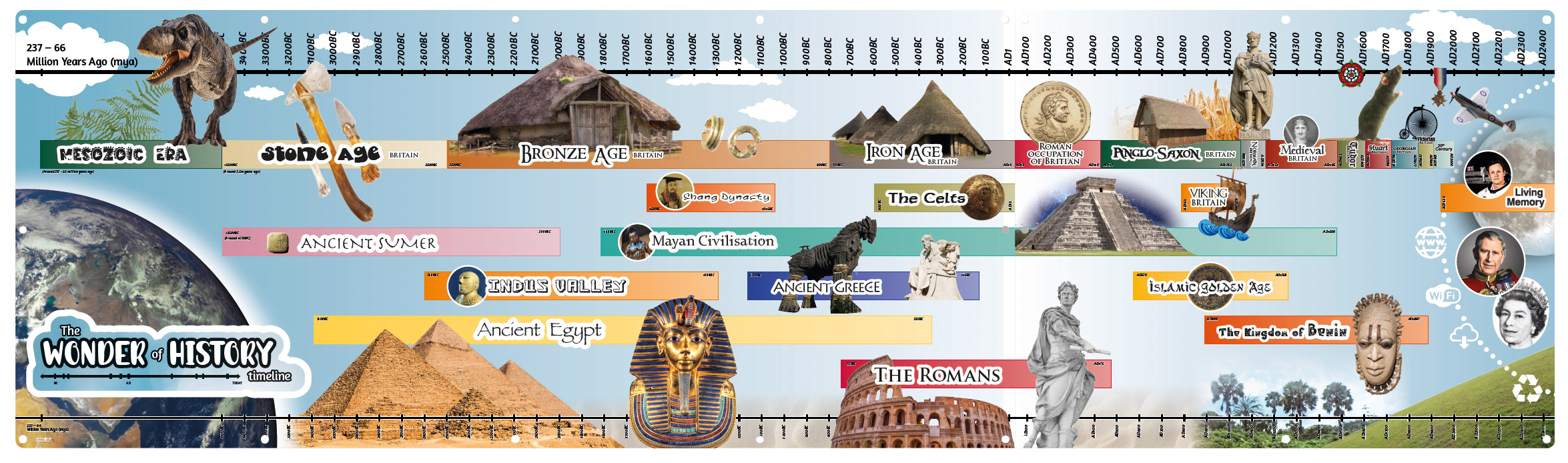 History Timeline Display - Image 4
