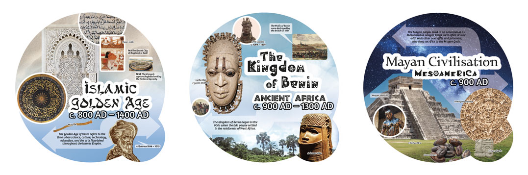 History Era Display Boards - Image 15