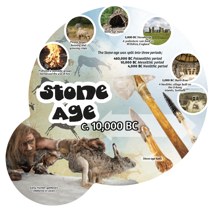 History Era Display Boards - Image 3