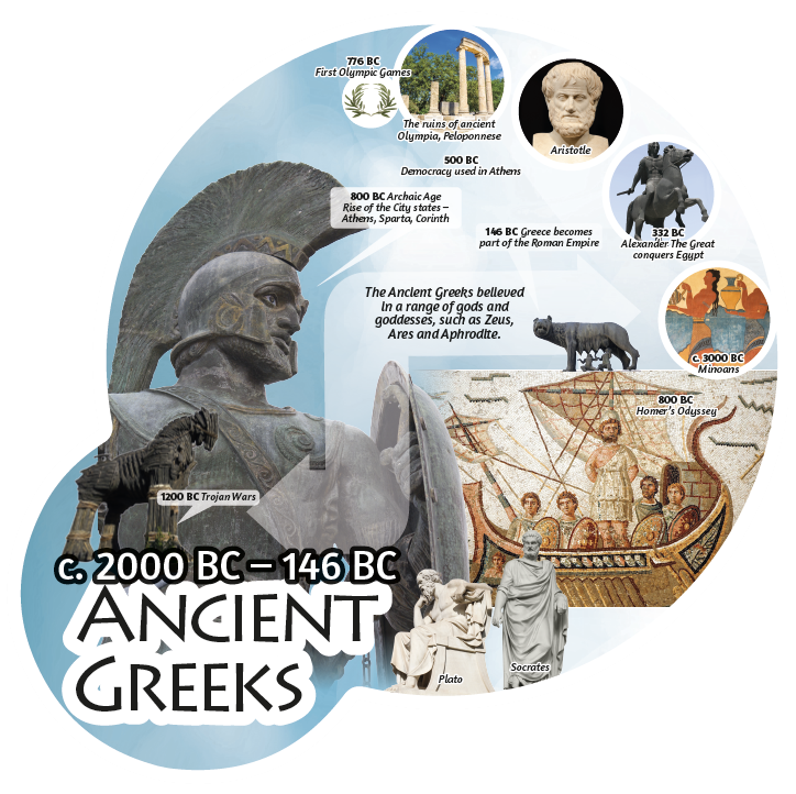 History Era Display Boards - Image 6