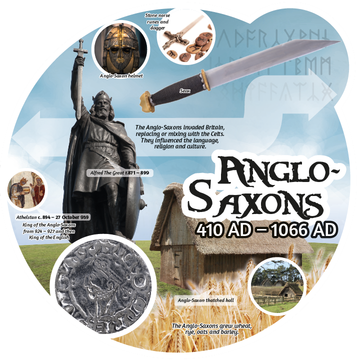 History Era Display Boards - Image 9