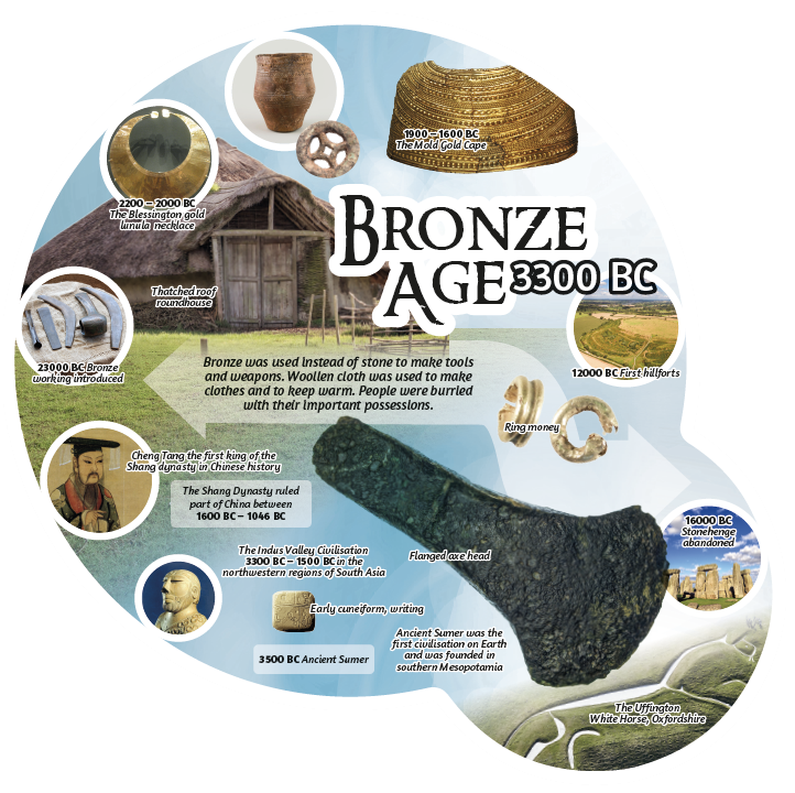 History Era Display Boards - Image 4