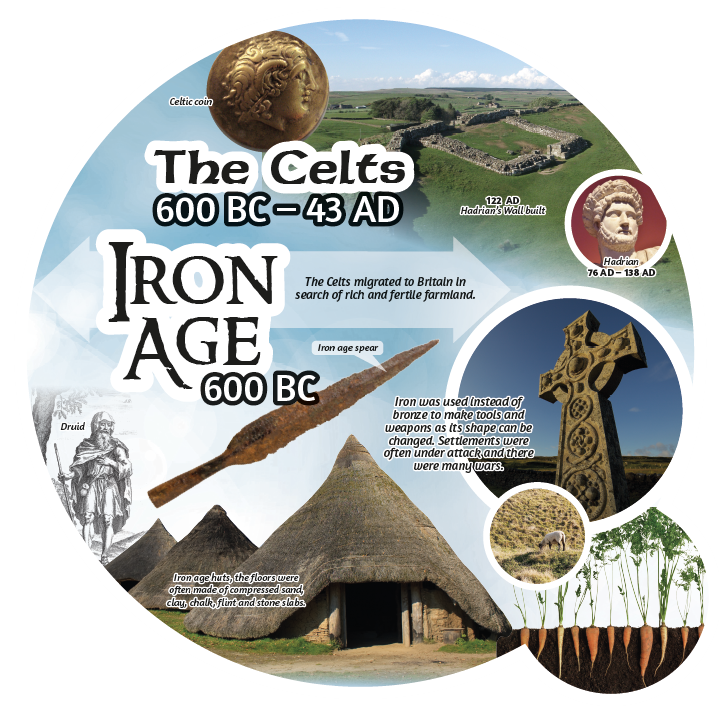 History Era Display Boards - Image 7