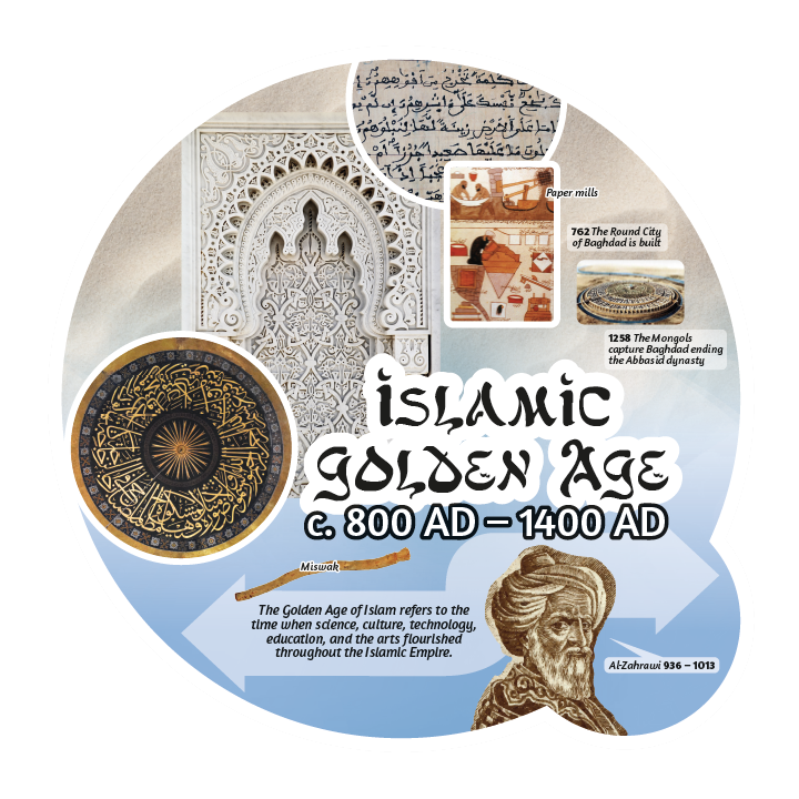 History Era Display Boards - Image 18