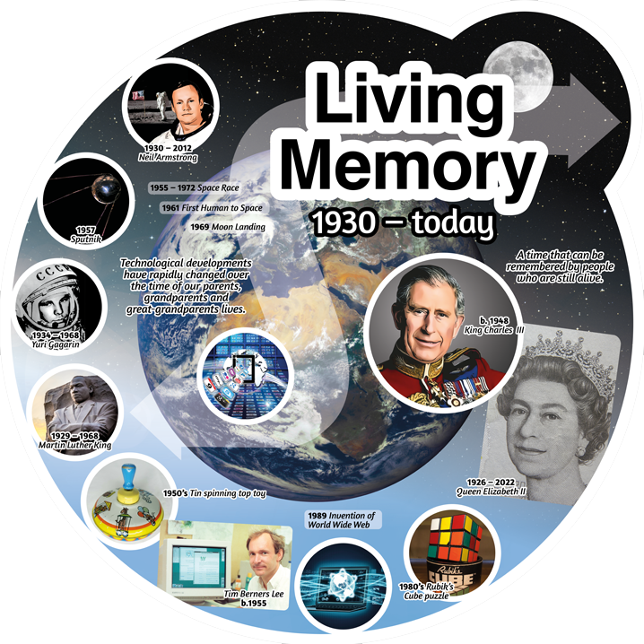 History Era Display Boards - Image 14