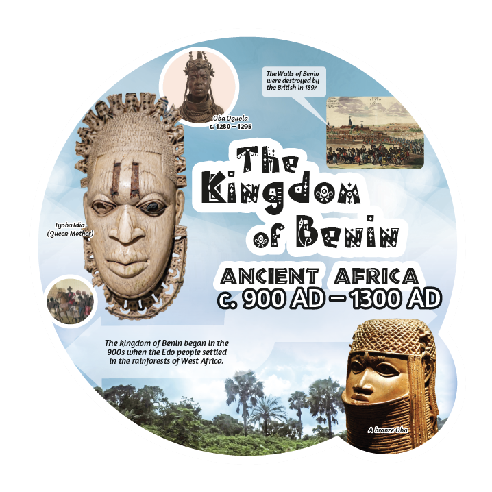 History Era Display Boards - Image 16