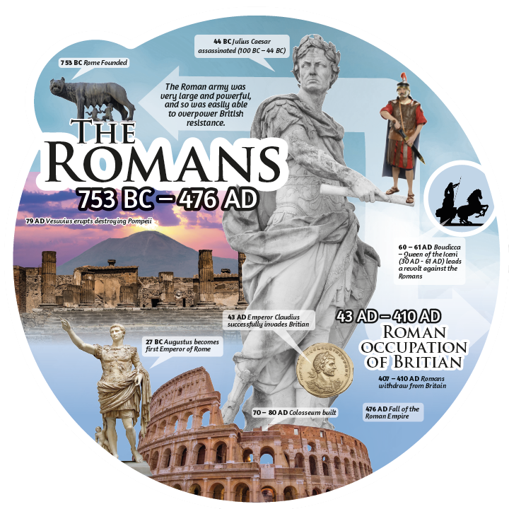 History Era Display Boards - Image 8