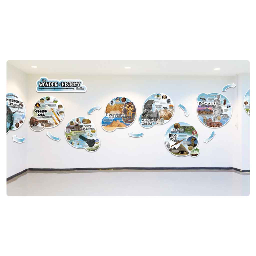 History Era Display Boards