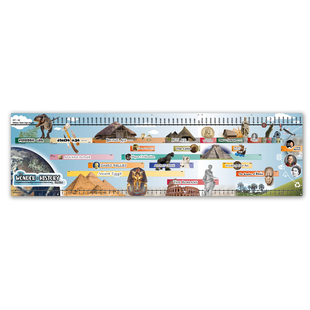 History Timeline Display