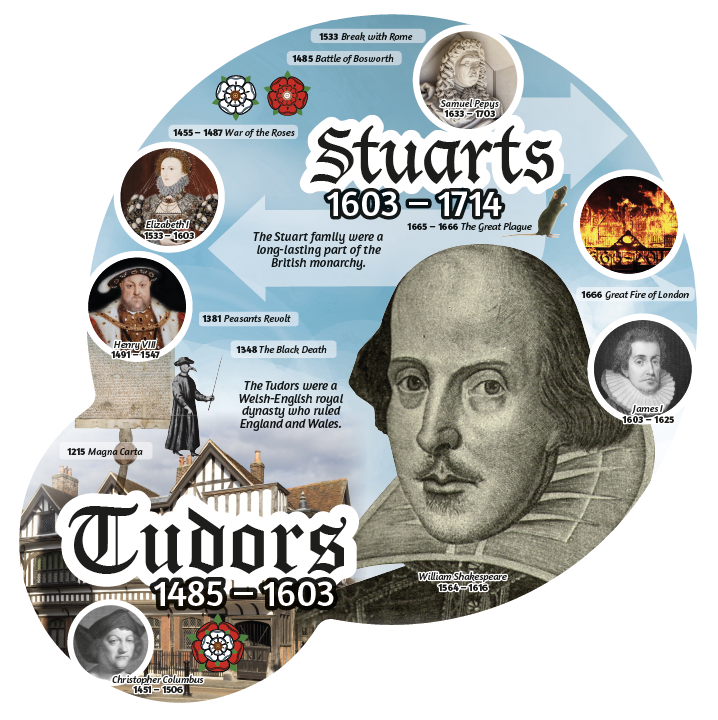 History Era Display Boards - Image 11