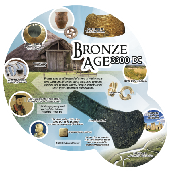 History Era Display Boards - Image 4