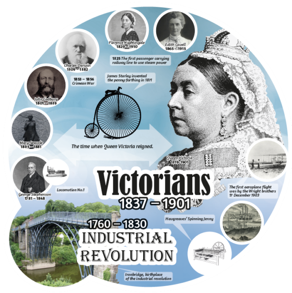 History Era Display Boards - Image 12