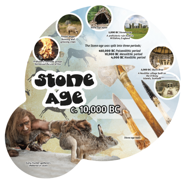 History Era Display Boards - Image 3