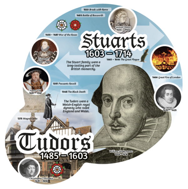 History Era Display Boards - Image 11