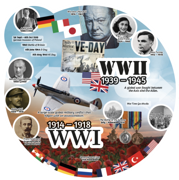 History Era Display Boards - Image 13