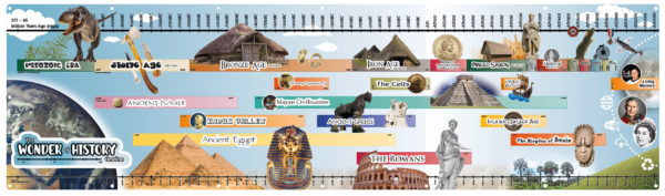 History Timeline Display - Image 4