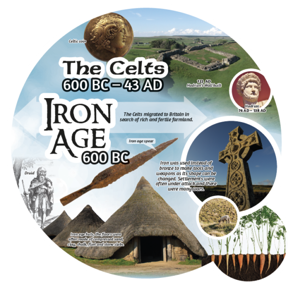 History Era Display Boards - Image 7