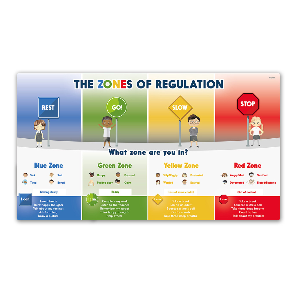 Pack of 10 Zones of Regulation Boards